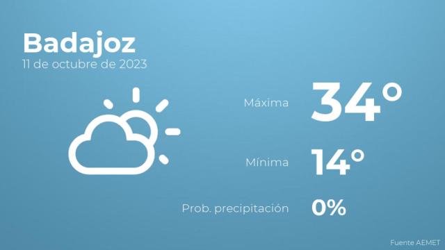 El tiempo en los próximos días en Badajoz