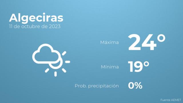 El tiempo en Algeciras hoy 11 de octubre