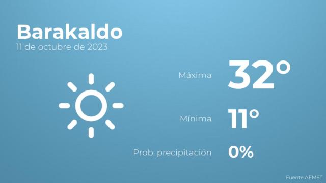 Previsión del tiempo para Barakaldo