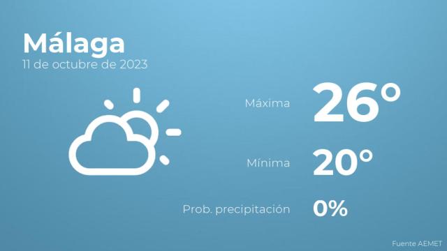 El tiempo en los próximos días en Málaga