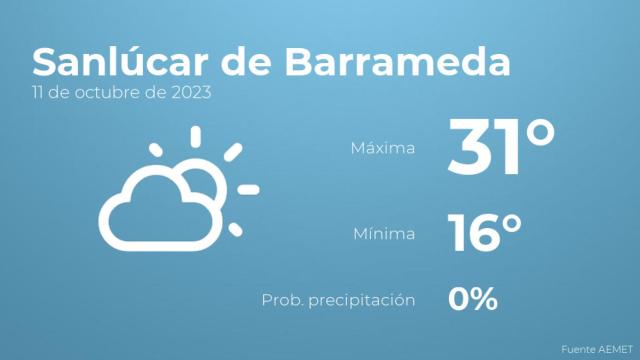Así será el tiempo en los próximos días en Sanlúcar de Barrameda