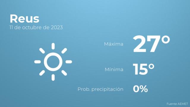 El tiempo en los próximos días en Reus
