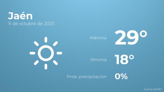 El tiempo en los próximos días en Jaén