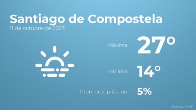 El tiempo en los próximos días en Santiago de Compostela