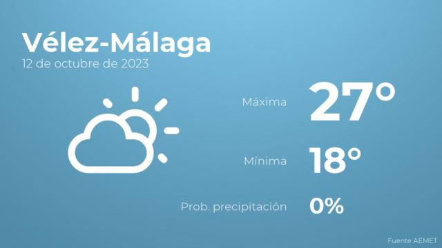 Previsión meteorológica para Vélez-Málaga, 12 de octubre