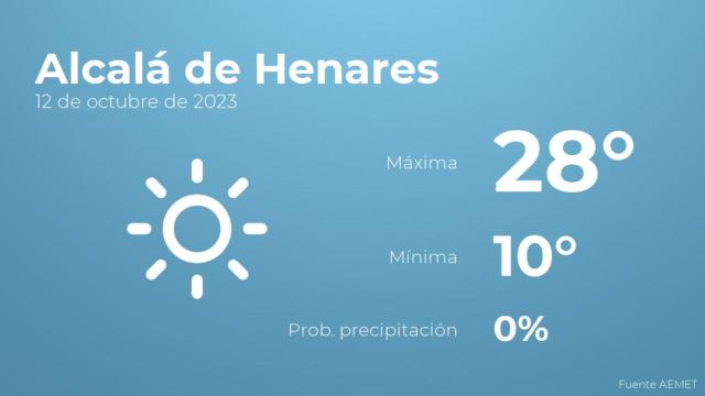 El tiempo en los próximos días en Alcalá de Henares
