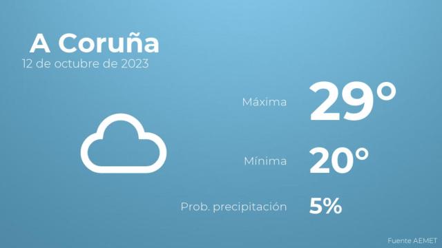 Previsión del tiempo para A Coruña