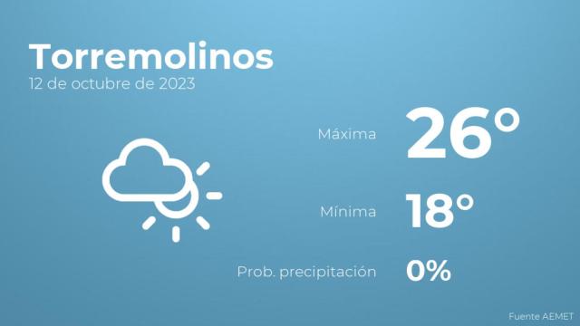 Previsión del tiempo para Torremolinos