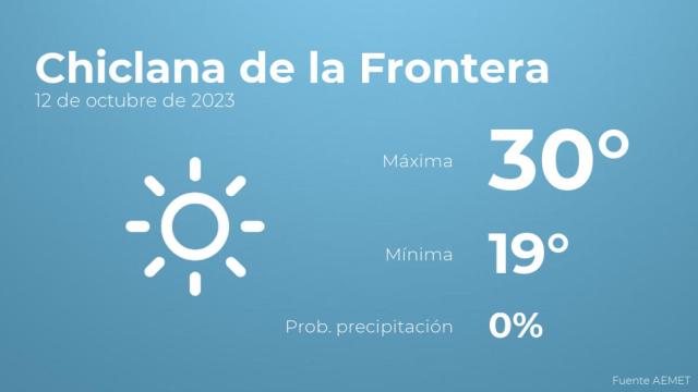 Previsión meteorológica para Chiclana de la Frontera, 12 de octubre