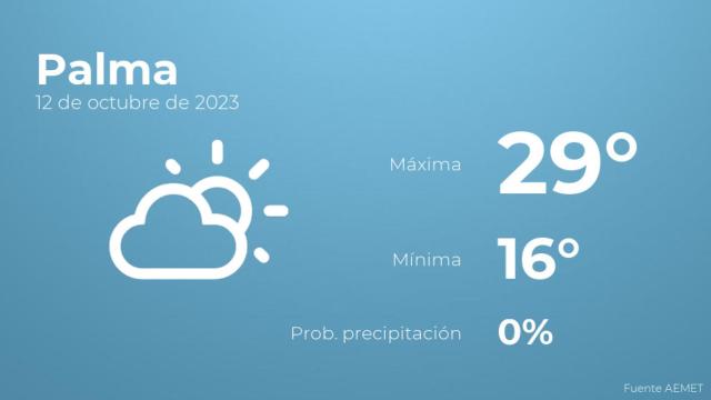 Así será el tiempo en los próximos días en Palma