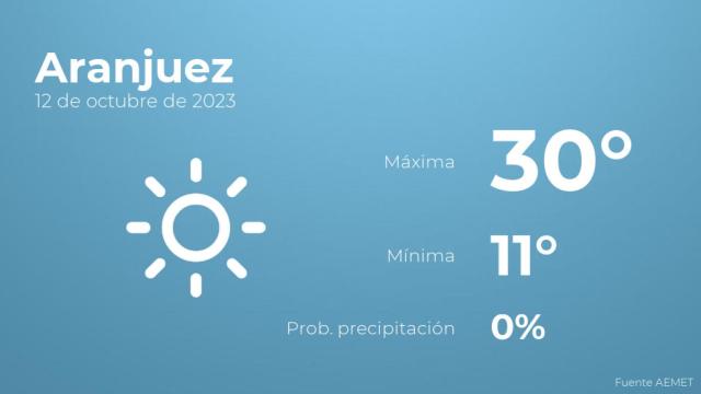 Previsión meteorológica para Aranjuez, 12 de octubre