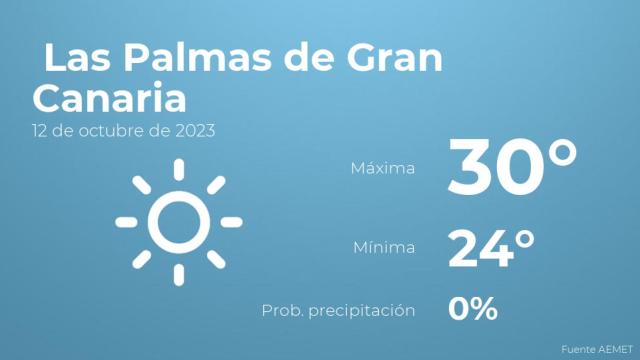 Previsión meteorológica para Las Palmas de Gran Canaria, 12 de octubre