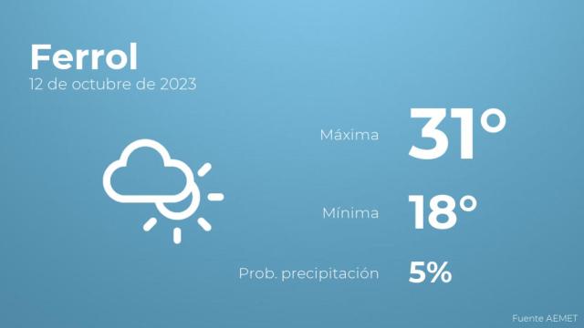 Previsión meteorológica para Ferrol, 12 de octubre