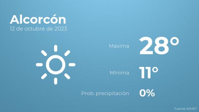 Previsión del tiempo para Alcorcón
