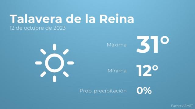 El tiempo en los próximos días en Talavera de la Reina