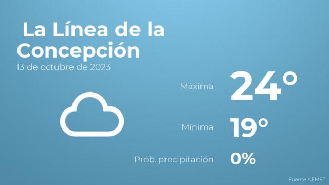 Previsión del tiempo para La Línea de la Concepción
