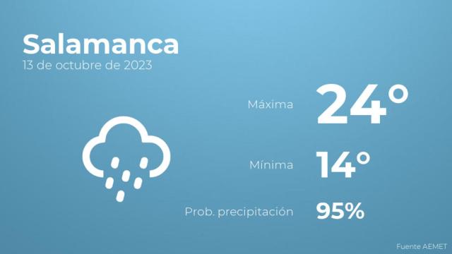 El tiempo en Salamanca hoy 13 de octubre