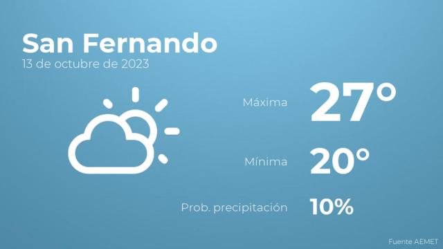 Así será el tiempo en los próximos días en San Fernando