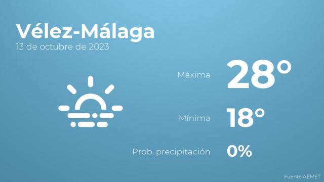 Así será el tiempo en los próximos días en Vélez-Málaga