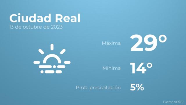 El tiempo en los próximos días en Ciudad Real