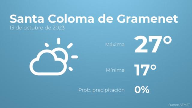 El tiempo en los próximos días en Santa Coloma de Gramenet