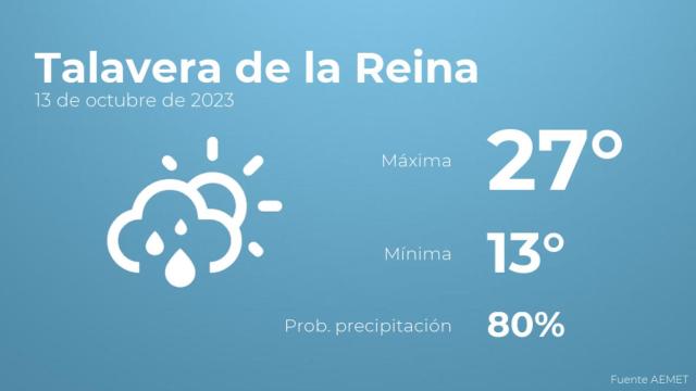 Así será el tiempo en los próximos días en Talavera de la Reina