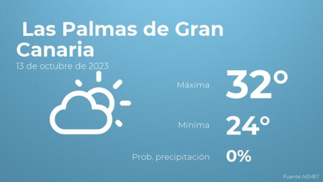 Previsión meteorológica para Las Palmas de Gran Canaria, 13 de octubre