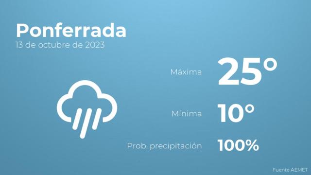 Previsión del tiempo para Ponferrada