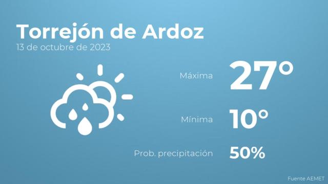 Así será el tiempo en los próximos días en Torrejón de Ardoz