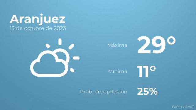 Previsión meteorológica para Aranjuez, 13 de octubre