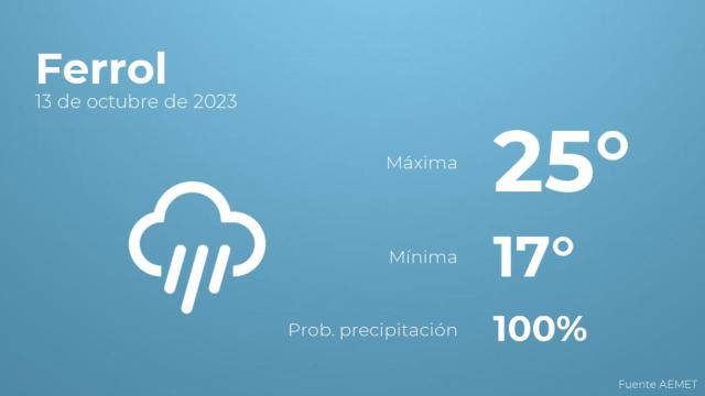 Así será el tiempo en los próximos días en Ferrol
