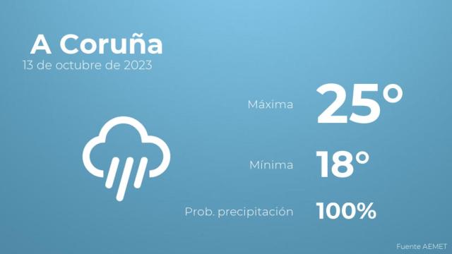 Previsión meteorológica para A Coruña, 13 de octubre
