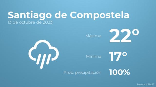 El tiempo en Santiago de Compostela hoy 13 de octubre