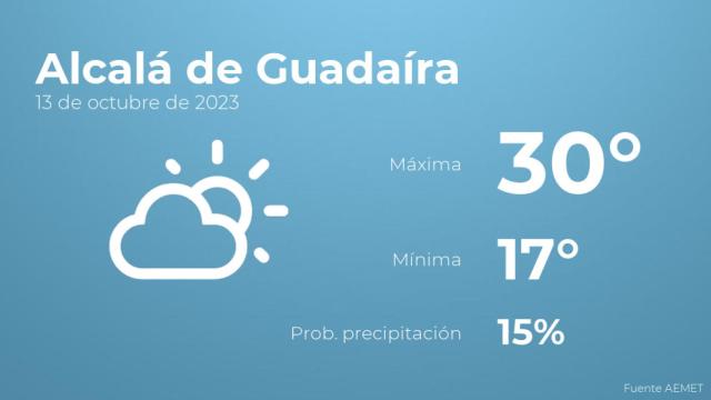 Así será el tiempo en los próximos días en Alcalá de Guadaíra