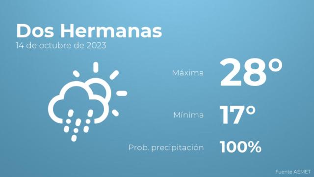 Así será el tiempo en los próximos días en Dos Hermanas