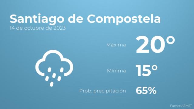 Previsión del tiempo para Santiago de Compostela