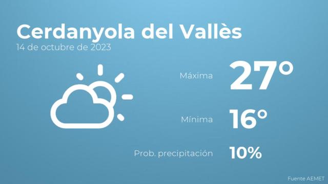 Previsión meteorológica para Cerdanyola del Vallès, 14 de octubre