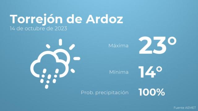 El tiempo en Torrejón de Ardoz hoy 14 de octubre
