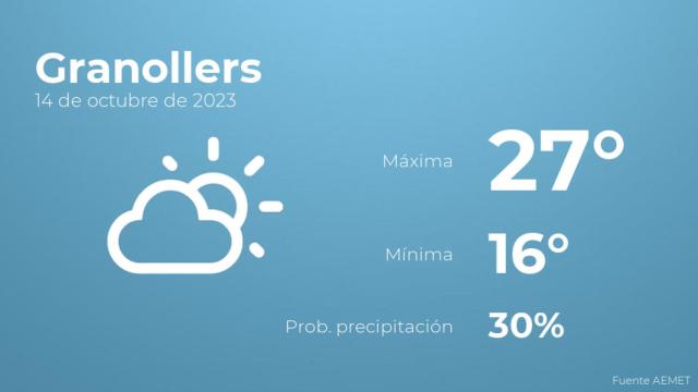 Previsión del tiempo para Granollers
