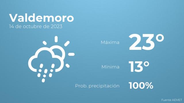 Así será el tiempo en los próximos días en Valdemoro