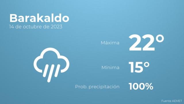 El tiempo en los próximos días en Barakaldo