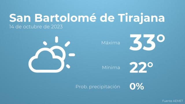 Previsión meteorológica para San Bartolomé de Tirajana, 14 de octubre