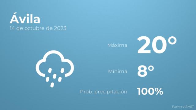 Así será el tiempo en los próximos días en Ávila