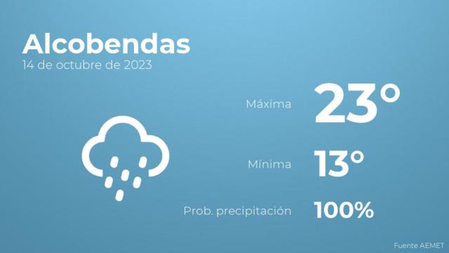 Previsión del tiempo para Alcobendas
