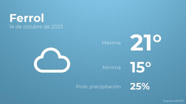 Así será el tiempo en los próximos días en Ferrol