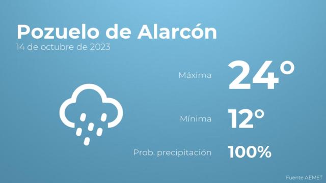 Previsión del tiempo para Pozuelo de Alarcón