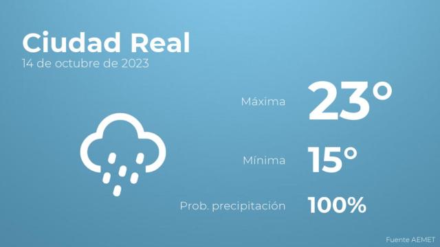 Así será el tiempo en los próximos días en Ciudad Real