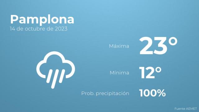 El tiempo en Pamplona hoy 14 de octubre