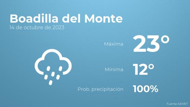 El tiempo en Boadilla del Monte hoy 14 de octubre