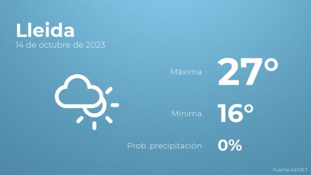 El tiempo en los próximos días en Lleida